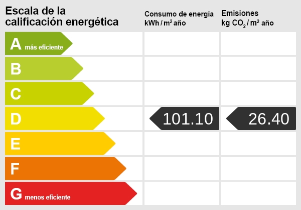 Energiezertifikat