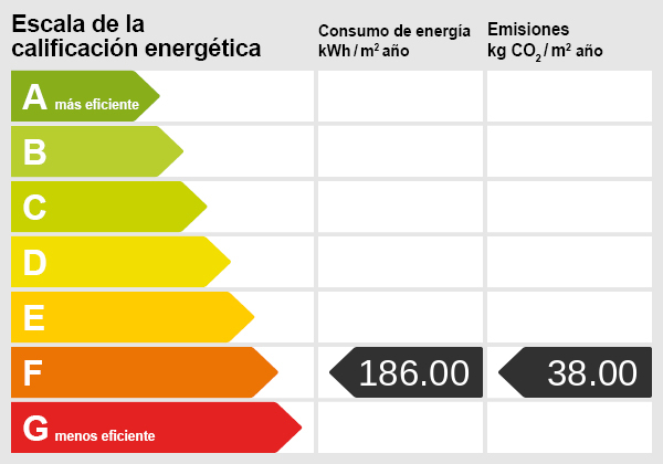 Energiezertifikat