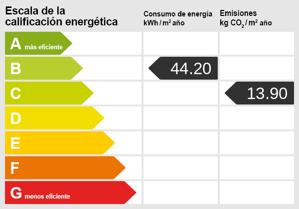 Energieskala